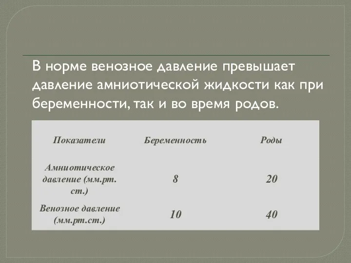 В норме венозное давление превышает давление амниотической жидкости как при беременности, так и во время родов.