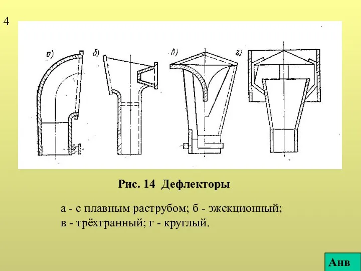 Рис. 14 Дефлекторы а - с плавным раструбом; б -