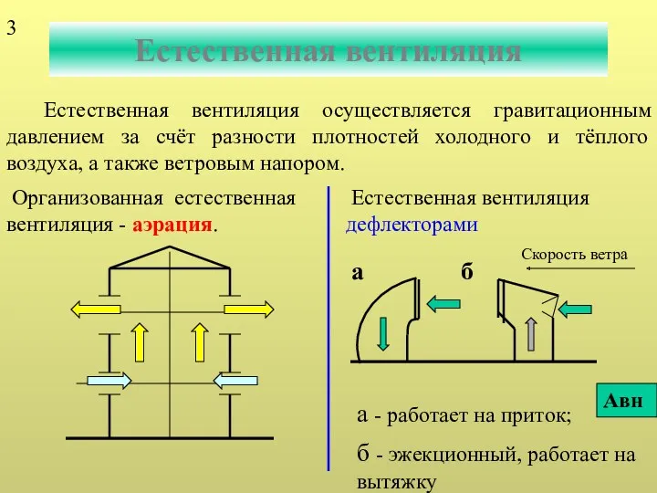 Естественная вентиляция Естественная вентиляция осуществляется гравитационным давлением за счёт разности