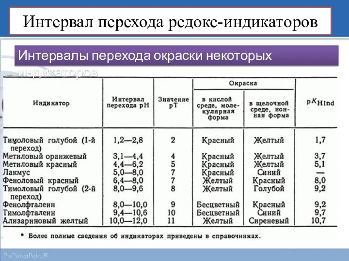 Интервал перехода редокс-индикаторов Интервалы перехода окраски некоторых индикаторов