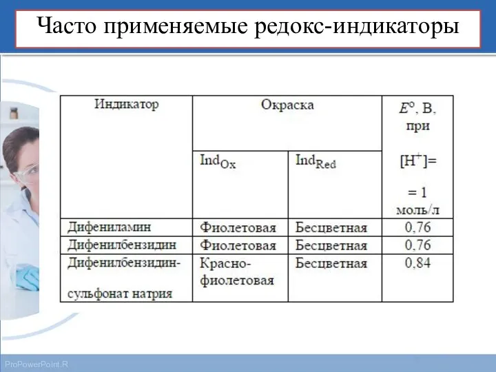 Часто применяемые редокс-индикаторы