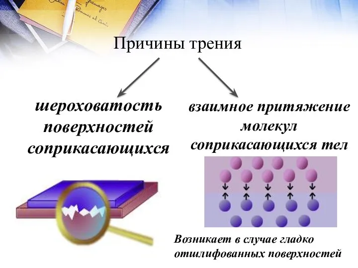 шероховатость поверхностей соприкасающихся тел взаимное притяжение молекул соприкасающихся тел Возникает