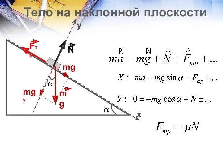 Тело на наклонной плоскости mgх mgу х у