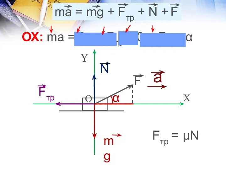 ОХ: ma = 0 – Fтр + 0 + Fcosα Fтр = μN F