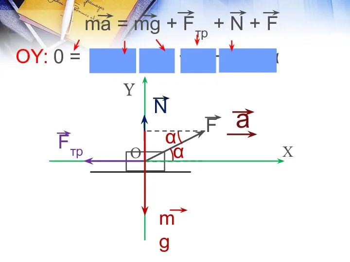 ОY: 0 = – mg + 0 + N + Fsinα α