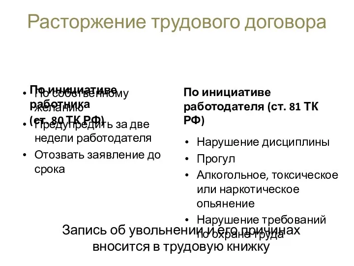 Расторжение трудового договора По инициативе работника (ст. 80 ТК РФ)