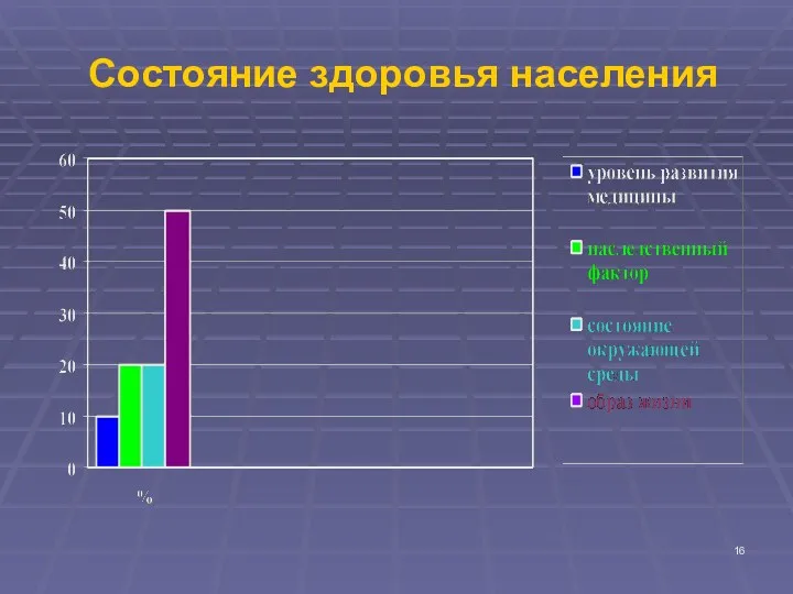 Состояние здоровья населения