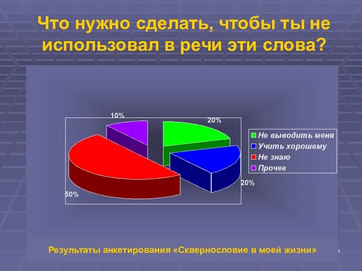 Что нужно сделать, чтобы ты не использовал в речи эти