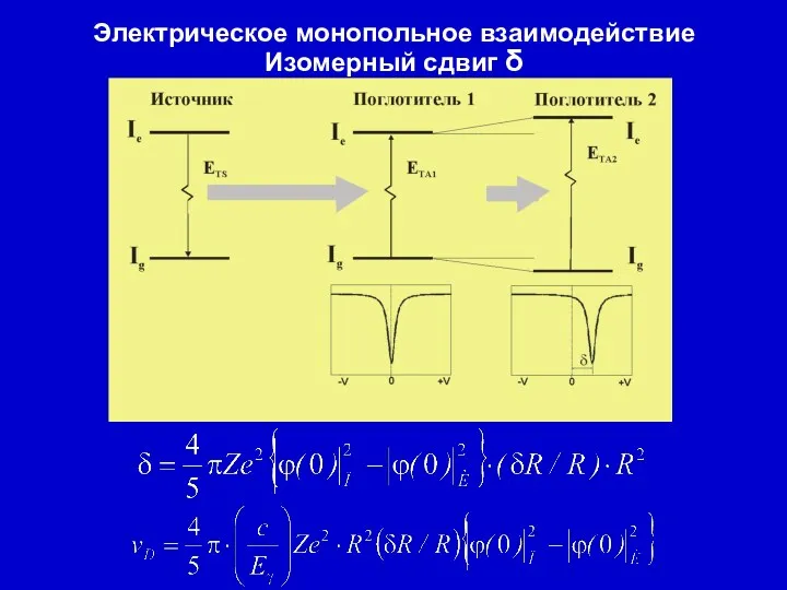 Электрическое монопольное взаимодействие Изомерный сдвиг δ