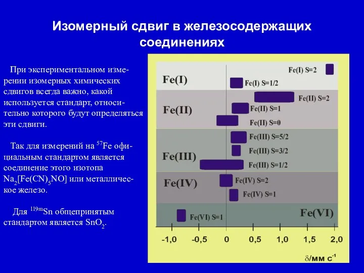 Изомерный сдвиг в железосодержащих соединениях При экспериментальном изме-рении изомерных химических