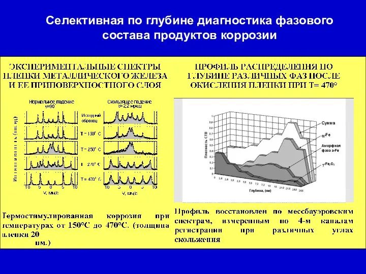 Селективная по глубине диагностика фазового состава продуктов коррозии