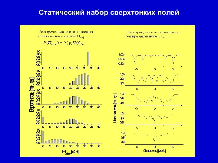 Статический набор сверхтонких полей