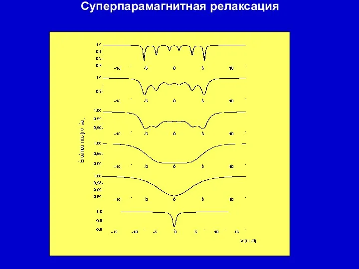 Суперпарамагнитная релаксация