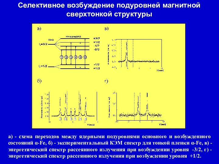 а) - схема переходов между ядерными подуровнями основного и возбужденного