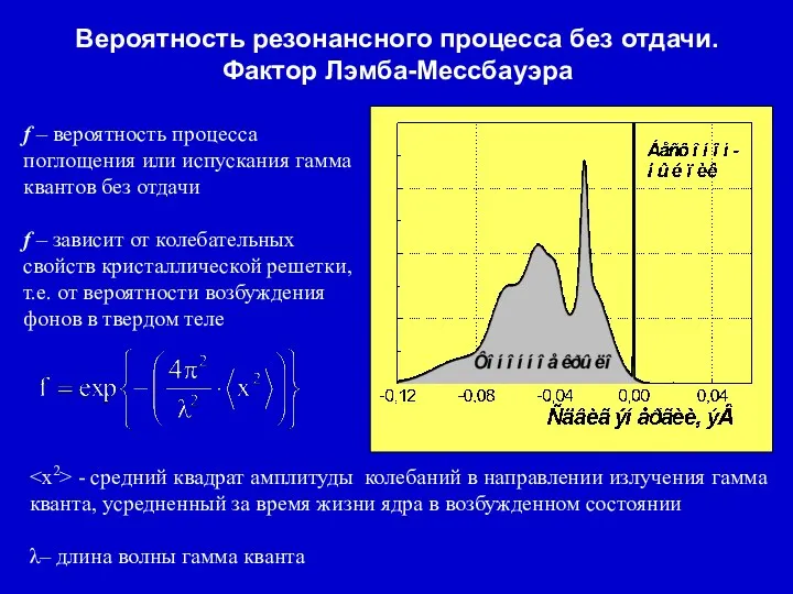 Вероятность резонансного процесса без отдачи. Фактор Лэмба-Мессбауэра f – вероятность