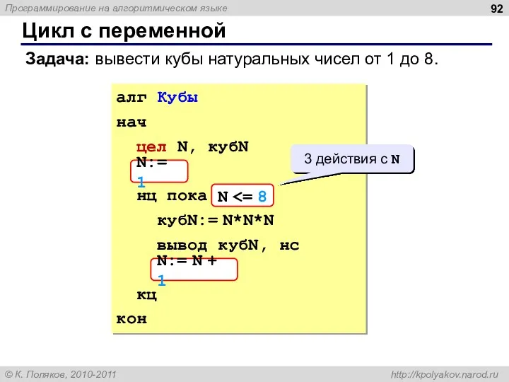 Цикл с переменной Задача: вывести кубы натуральных чисел от 1