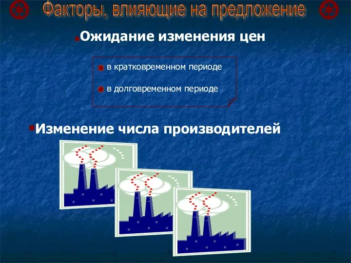 Ожидание изменения цен Факторы, влияющие на предложение Изменение числа производителей в кратковременном периоде в долговременном периоде