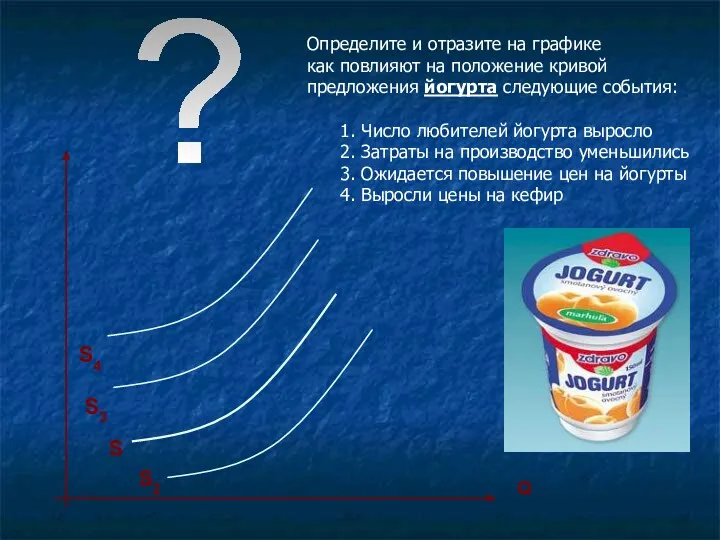 S Q ? Определите и отразите на графике как повлияют