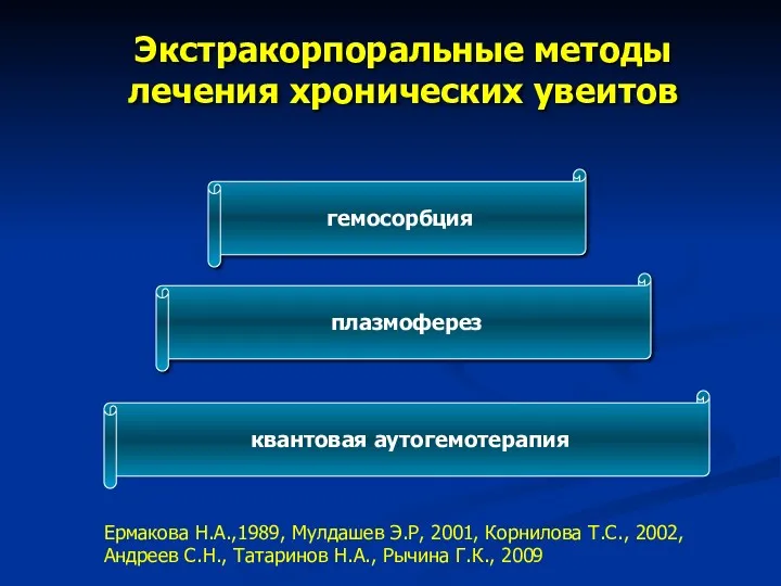 Экстракорпоральные методы лечения хронических увеитов гемосорбция плазмоферез квантовая аутогемотерапия Ермакова