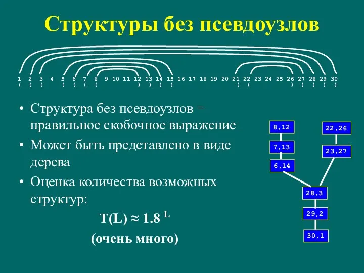 Структуры без псевдоузлов Структура без псевдоузлов = правильное скобочное выражение