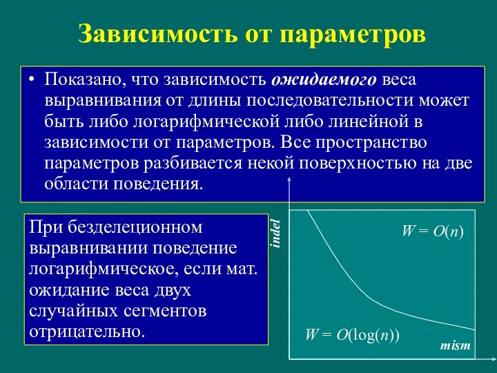 Зависимость от параметров Показано, что зависимость ожидаемого веса выравнивания от