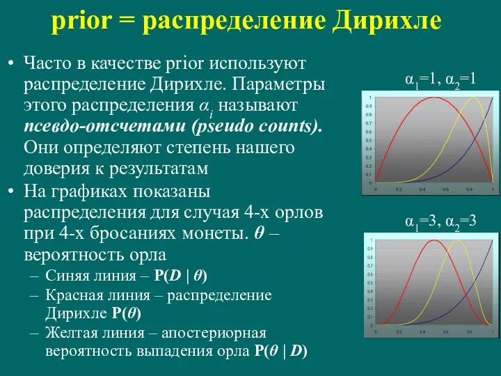 prior = распределение Дирихле Часто в качестве prior используют распределение