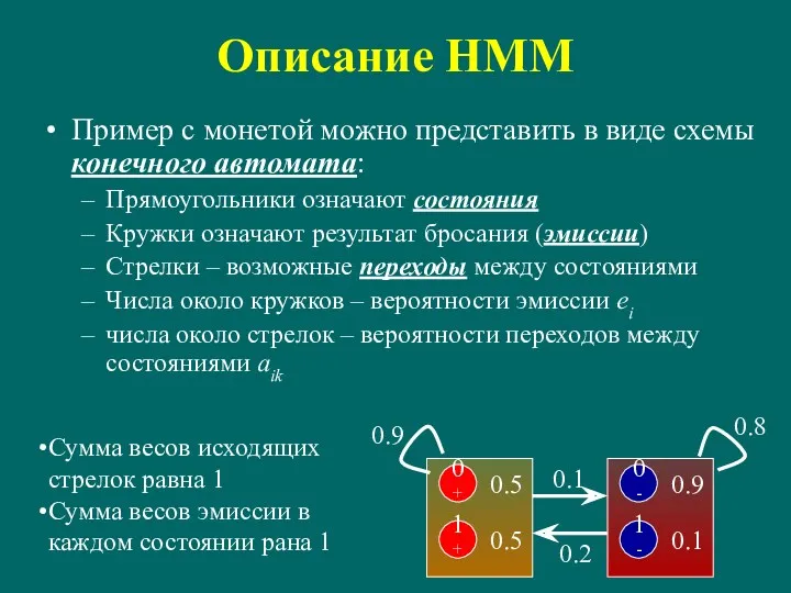 Описание HMM Пример с монетой можно представить в виде схемы