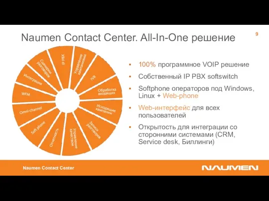 Naumen Contact Center Naumen Contact Center. All-In-One решение 100% программное