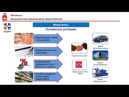 Основные условия Микрозаймы Финансы. Альтернативы банковскому кредитованию