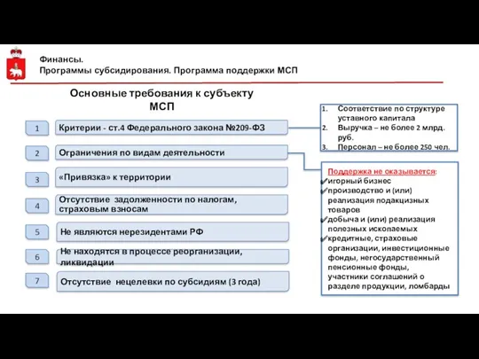 Финансы. Программы субсидирования. Программа поддержки МСП Основные требования к субъекту