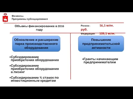 Объемы финансирования в 2016 году Финансы. Программы субсидирования Субсидирование приобретения