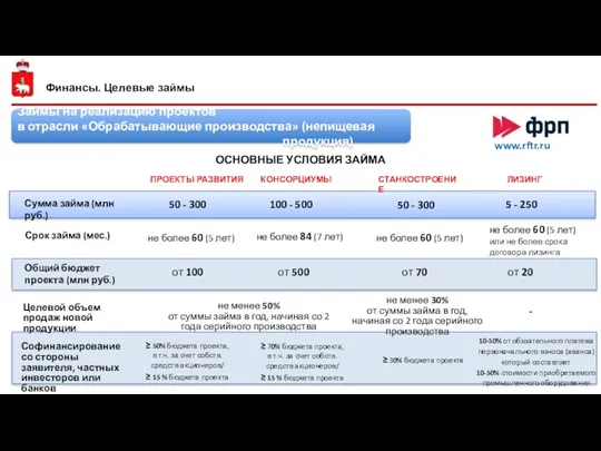 Финансы. Целевые займы ОСНОВНЫЕ УСЛОВИЯ ЗАЙМА 10-50% от обязательного платежа