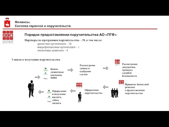 Финансы. Система гарантий и поручительств. Порядок предоставления поручительства АО «ПГФ»