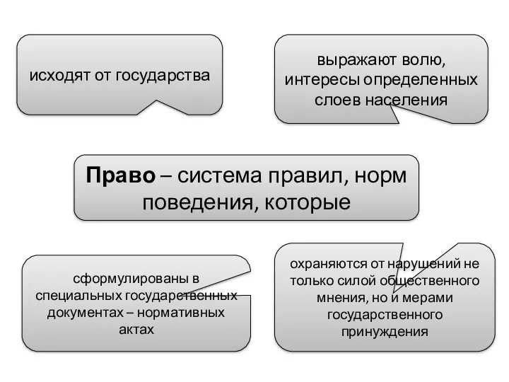 Право – система правил, норм поведения, которые исходят от государства