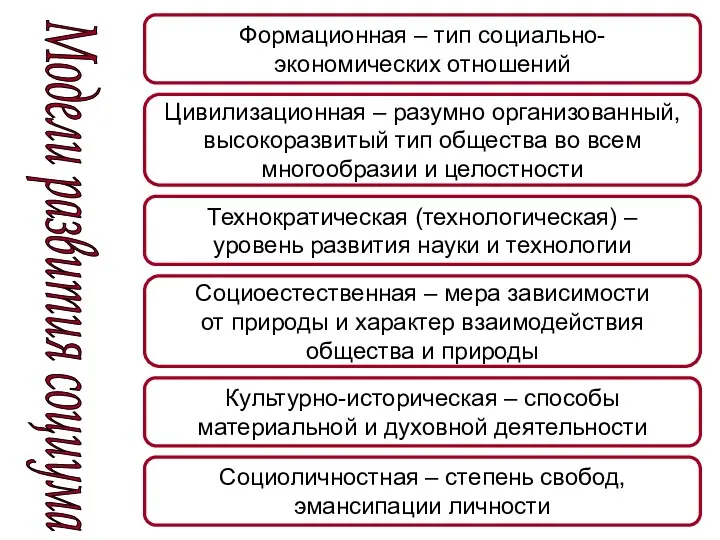 Цивилизационная – разумно организованный, высокоразвитый тип общества во всем многообразии