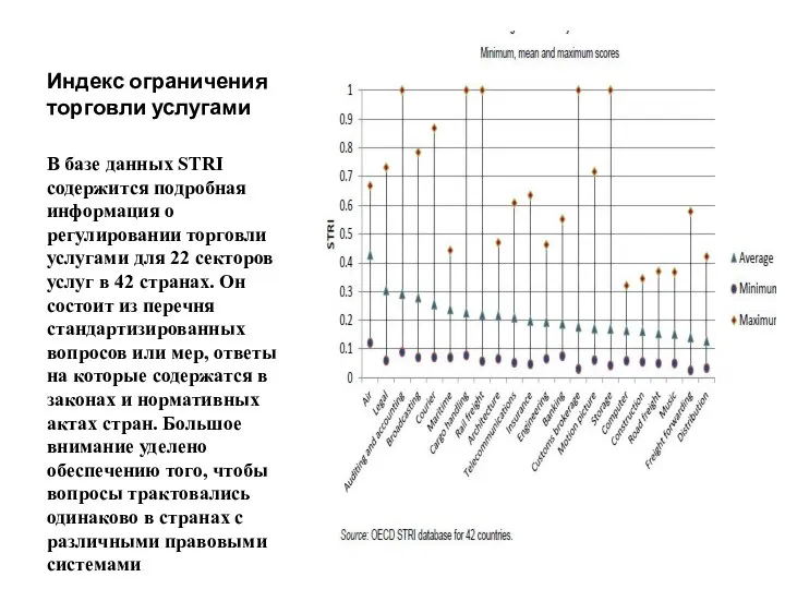 Индекс ограничения торговли услугами В базе данных STRI содержится подробная