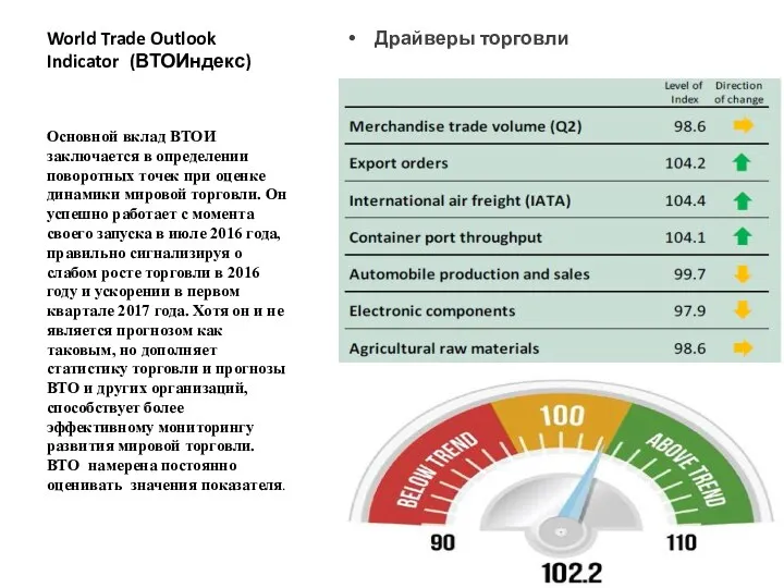 World Trade Outlook Indicator (ВТОИндекс) Драйверы торговли Основной вклад ВТОИ