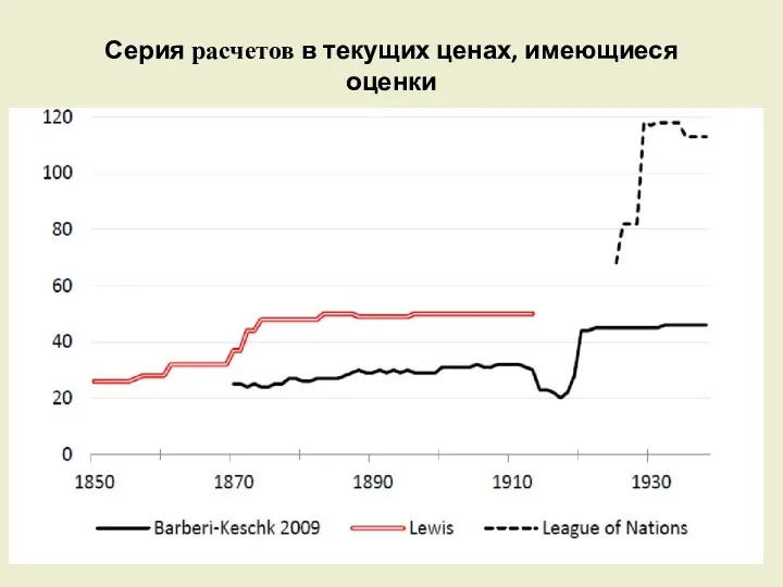 Серия расчетов в текущих ценах, имеющиеся оценки