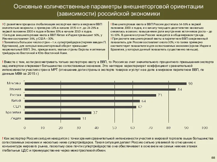 Основные количественные параметры внешнеторговой ориентации (зависимости) российской экономики ! Вместе