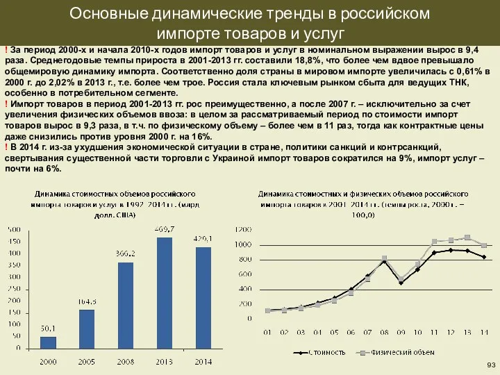 Основные динамические тренды в российском импорте товаров и услуг !