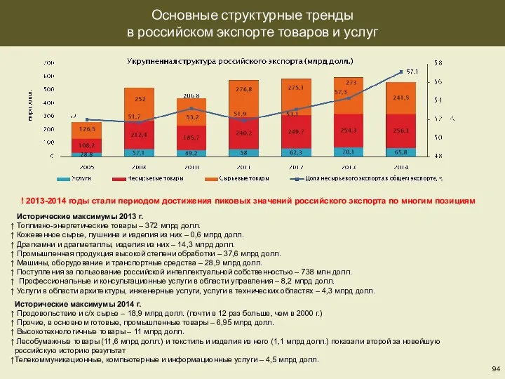 Основные структурные тренды в российском экспорте товаров и услуг !