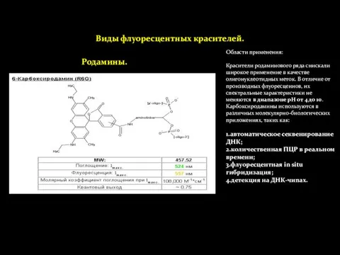 Виды флуоресцентных красителей. Области применения: Красители родаминового ряда снискали широкое