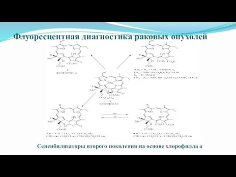 Сенсибилизаторы второго поколения на основе хлорофилла а Флуоресцентная диагностика раковых опухолей