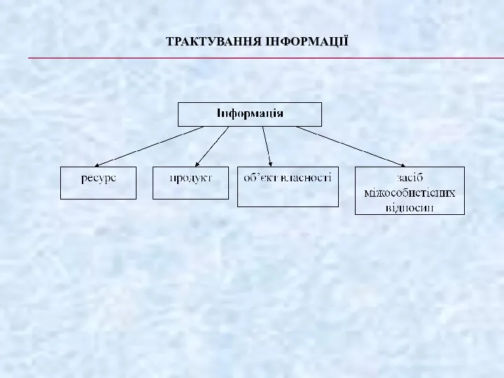 ТРАКТУВАННЯ ІНФОРМАЦІЇ