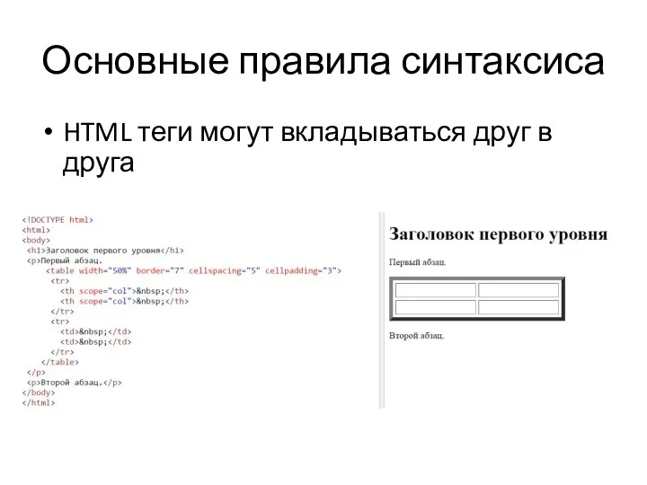 Основные правила синтаксиса HTML теги могут вкладываться друг в друга