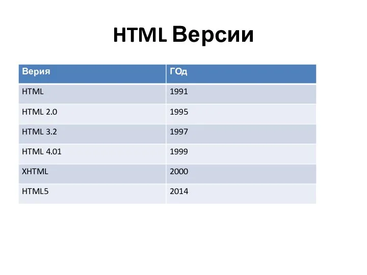 HTML Версии