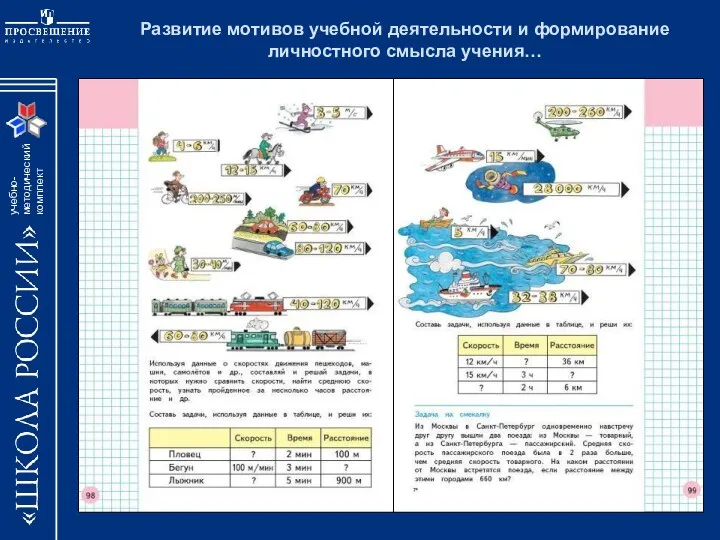 Развитие мотивов учебной деятельности и формирование личностного смысла учения…