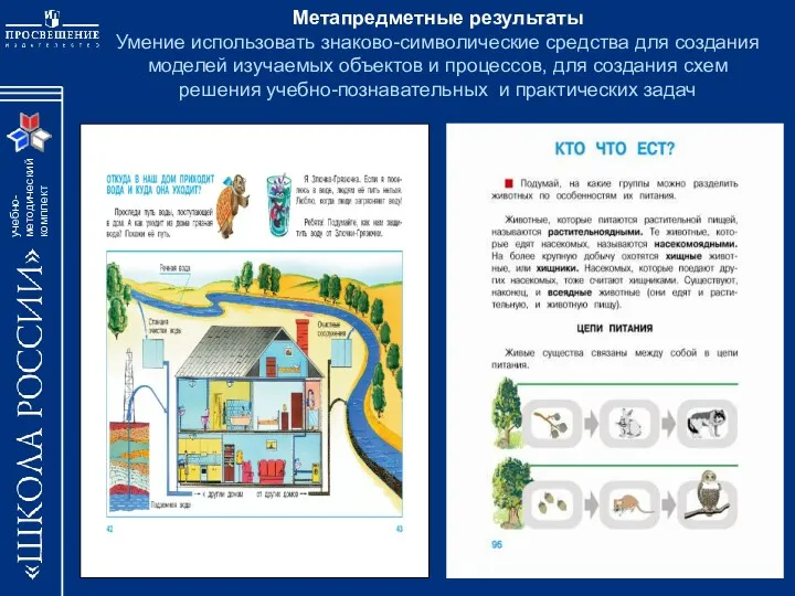 Метапредметные результаты Умение использовать знаково-символические средства для создания моделей изучаемых