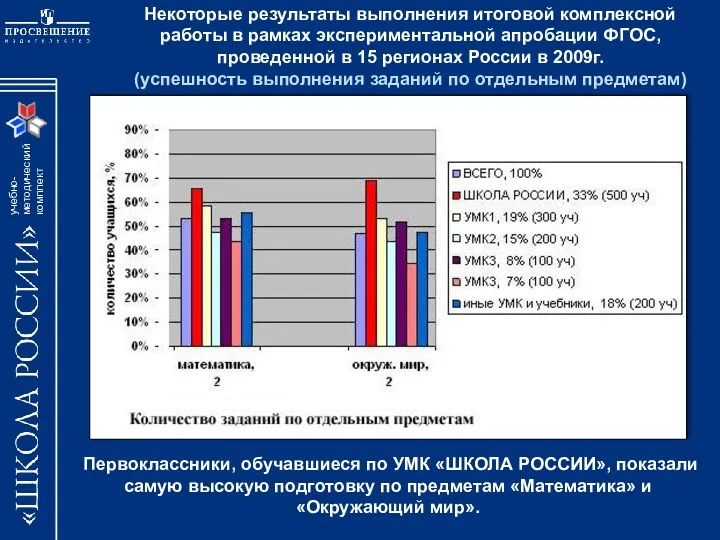 Некоторые результаты выполнения итоговой комплексной работы в рамках экспериментальной апробации