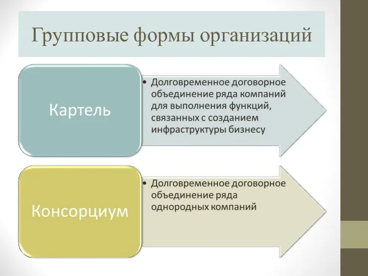 Групповые формы организаций